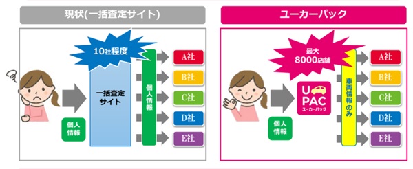 ユーカーパックの魅力