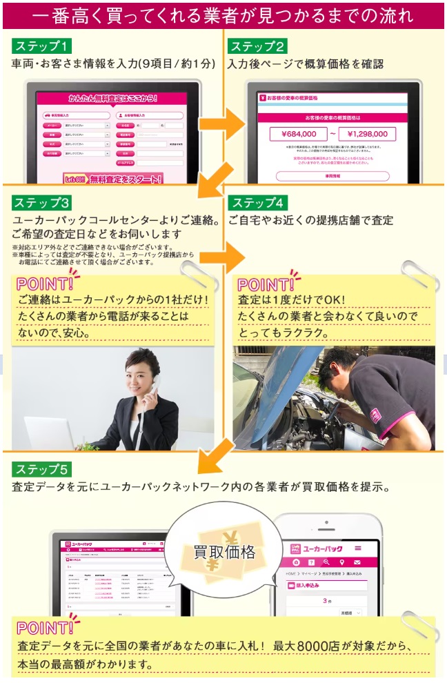 ユーカーパックの利用方法３